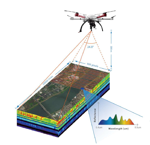 精准治污——瑞图万方无人机高光谱水质监测方案大显身手